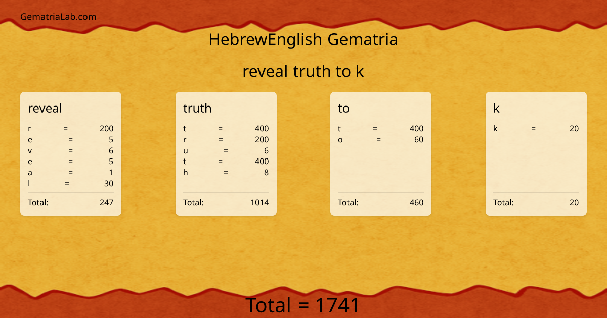 reveal truth to k in hebrewEnglish Gematria